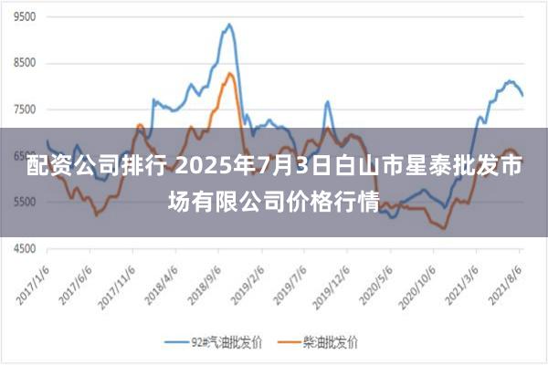 配资公司排行 2025年7月3日白山市星泰批发市场有限公司价格行情