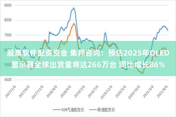 股票软件配资资金 集邦咨询：预估2025年OLED显示器全球出货量将达266万台 同比增长86%