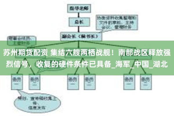 苏州期货配资 集结六艘两栖战舰！南部战区释放强烈信号，收复的硬件条件已具备_海军_中国_湖北