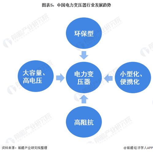 2022年中國電力變壓器行業(yè) 市場現(xiàn)狀與技術發(fā)展趨勢分析