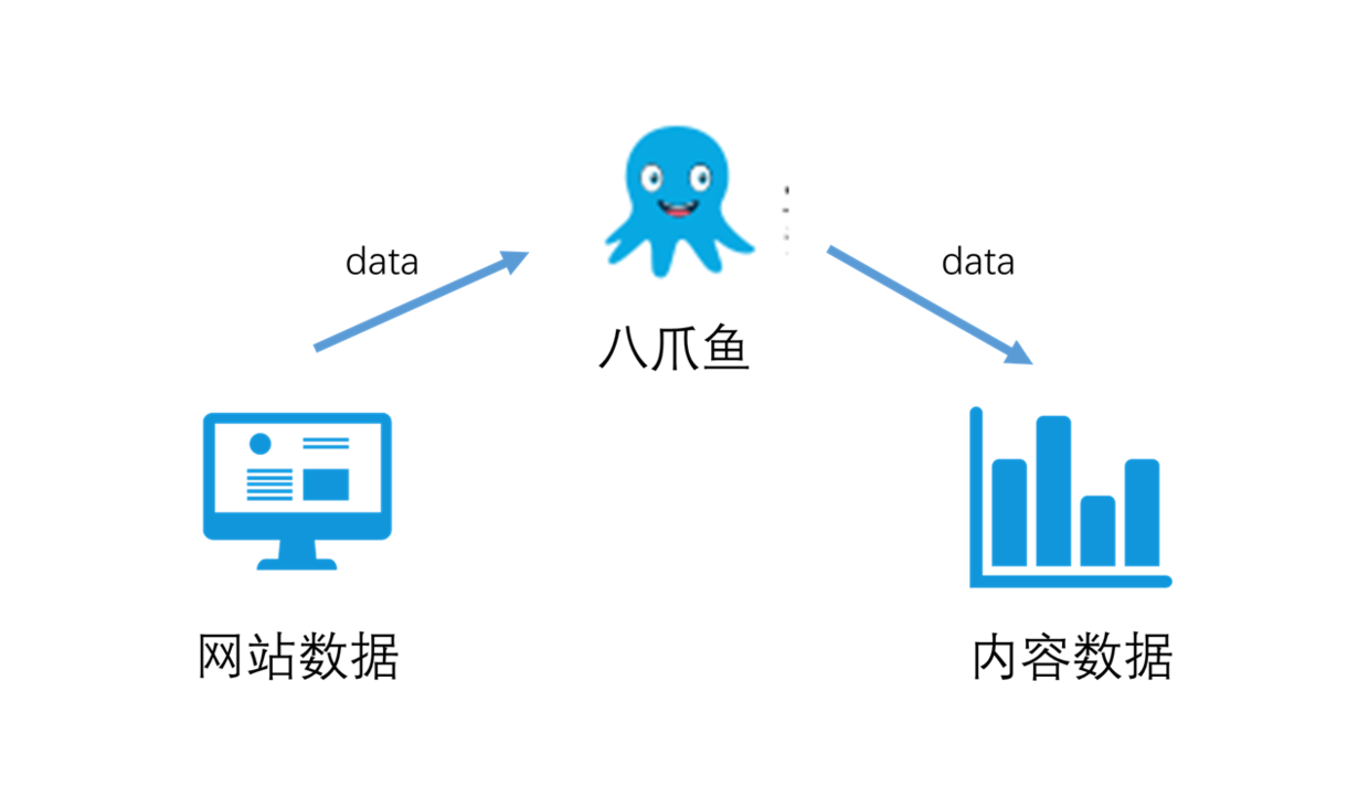 分析了130W字的數(shù)據(jù)，我知道了用戶(hù)在想什么